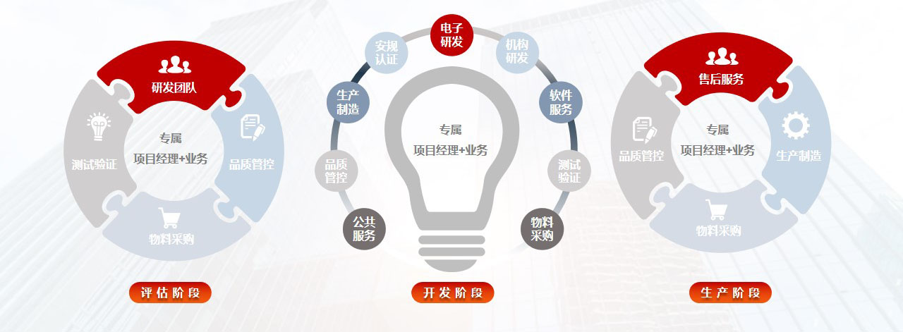 广发平台公司PPT新V5.0优化2023.jpg